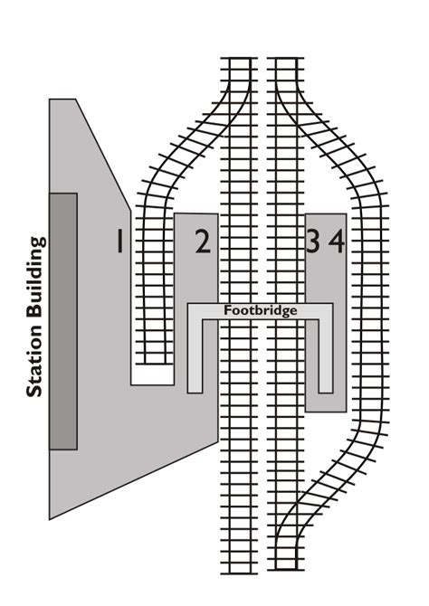 Railway Platform and Types