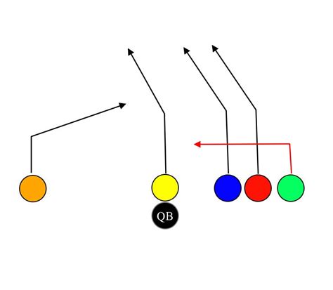 6 On 6 Flag Football Plays – Tagged "Trick" – MyFootballPlays