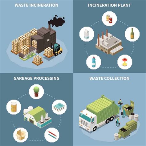 Solid Waste Incineration in 2021