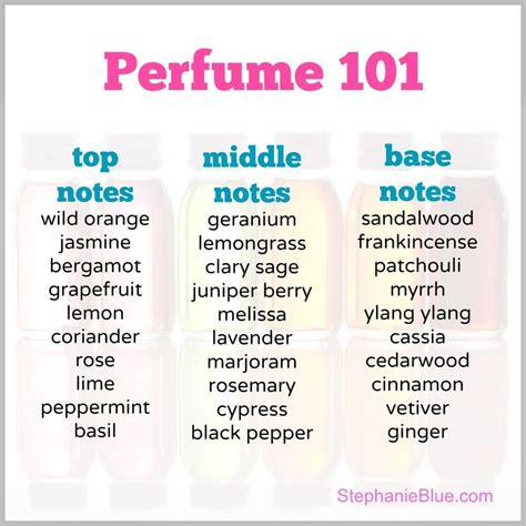 Diy Perfume Recipes Using Essential Oils at Jeffery Bass blog