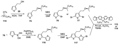 Scheme 34. Synthesis of... | Download Scientific Diagram