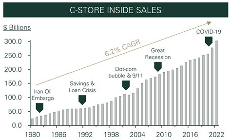 Getty Realty: Fuel Your Income With This Sweet 7% Yield (NYSE:GTY ...