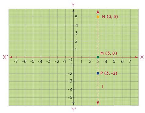 Math Quadrants