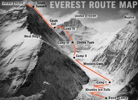 Picture | Route map, Everest, Route