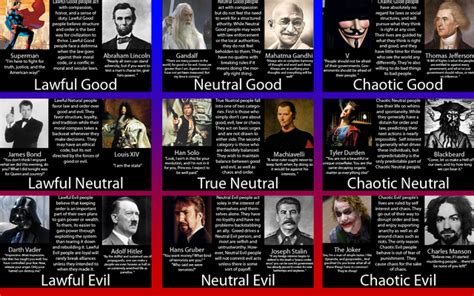 Image - True-neutral-chaotic-neutral-i2.png | Epic Rap Battles of History Wiki | FANDOM powered ...