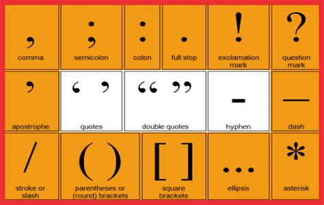 Punctuation Meaning