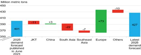 Cheniere Energy Stock: The Crown Jewel Of LNG (NYSE:LNG) | Seeking Alpha