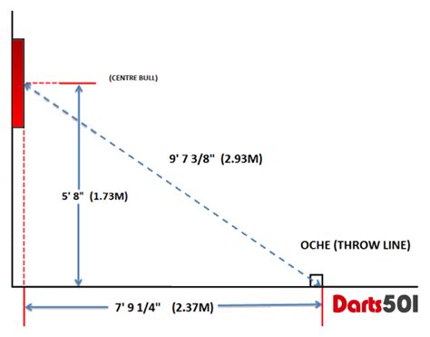 How To Set Up A Dart Board Properly - Garcia Anowelf