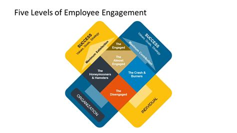 The X model of Employee engagement PowerPoint Template - SlideModel