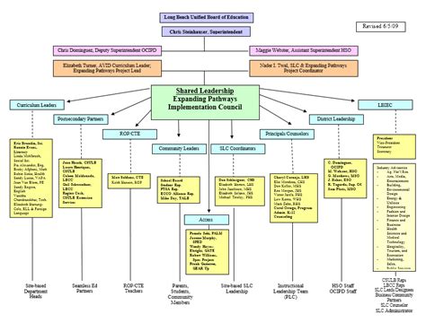 Organogram Template Powerpoint - prntbl.concejomunicipaldechinu.gov.co