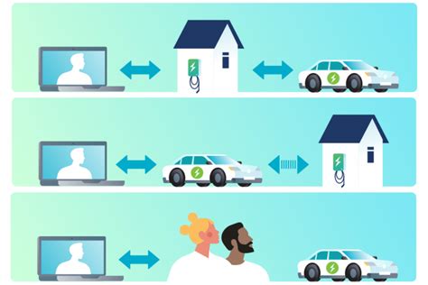 State of Electric Vehicles Report 2023 - Electric Vehicle Council