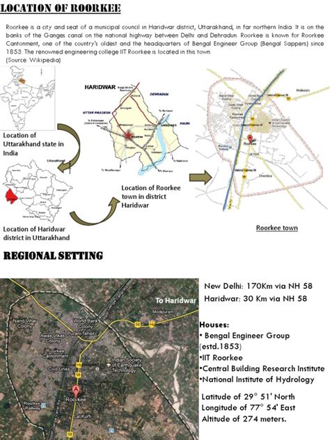 Analysis of Physical Infrastructure of Roorkee Town | Road Transport ...