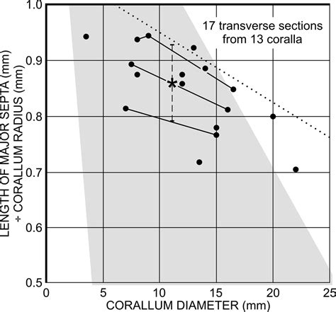 Corals and a cephalopod from the Whirlpool Formation (latest Ordovician, Hirnantian), Hamilton ...