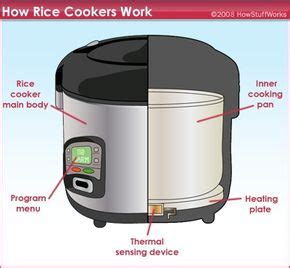 Rice Cooker Basics | HowStuffWorks