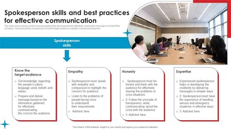 Spokesperson Skills Best Strategic Guide Crisis Communication Planning Microsoft Pdf