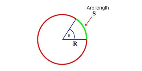 Arc Calculator for All Types of Arc Calculations