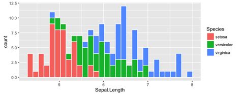 Ggplot Stacked Histogram In R Ggplot With Qualitative Colors Images ...