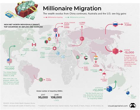 Emigration Map