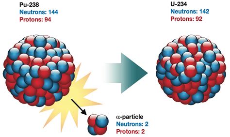 Decay of Pu-238 to U-234 | The Planetary Society