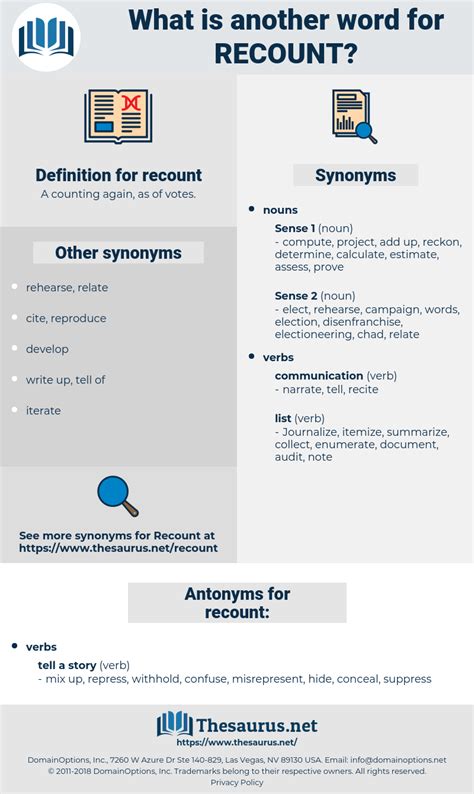 Synonyms for RECOUNT - Thesaurus.net