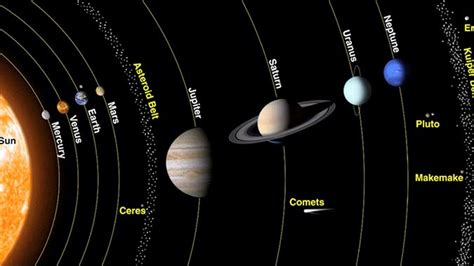 Planets in Order From the Sun | Pictures, Facts, and Planet Info