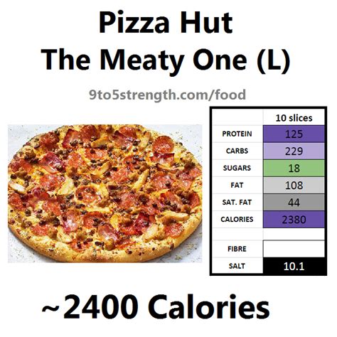 How Many Calories In Pizza Hut?