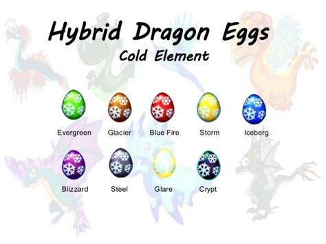 The COMPLETE Dragonvale Egg List (with Pictures!)