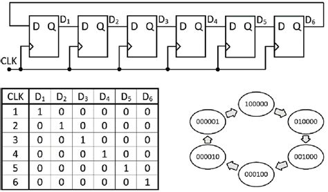 D Flip Flop State Diagram - General Wiring Diagram