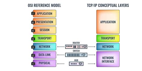 Hub Vs Switch Vs Router - EU-Vietnam Business Network (EVBN)