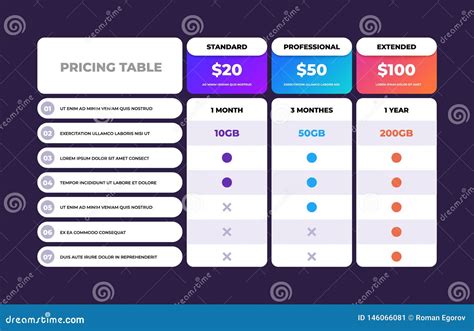 Table-comparison Of Price And Plans. 3 Templates Of Subscriptions. List ...