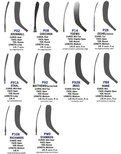 Bauer Hockey Blade Chart