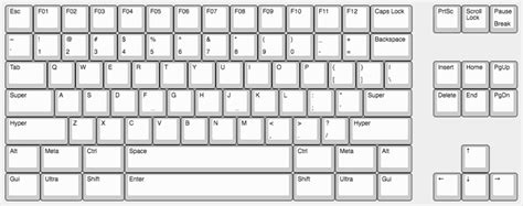 Emacs Keyboard Design 29: More Standard – Wisdom And Wonder