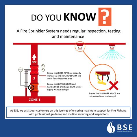 A Useful Guide on the Fire Sprinkler System