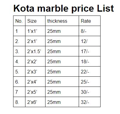 Kota marble price list In kota rajashan - Naksh stone