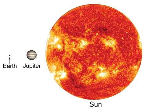 Earth Compared To Jupiter - The Earth Images Revimage.Org