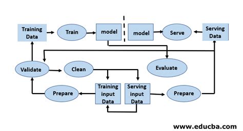 Machine Learning Life Cycle | Top 8 Stages of Machine Learning Lifecycle