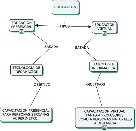 Educacion Virtual vs Educacion Presencial