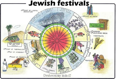 Hebrew Biblical Calendar | What is the difference between the Hebrew and Gregorian calendars ...