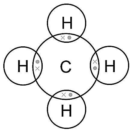 Draw the electron dot structure of methane CH4