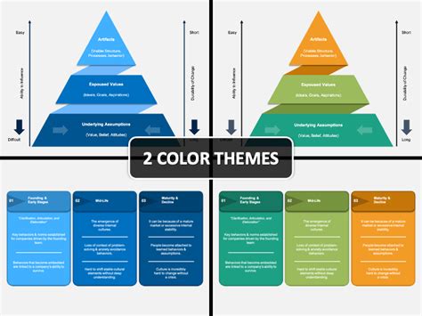 Edgar Schein Culture Framework PowerPoint and Google Slides Template ...