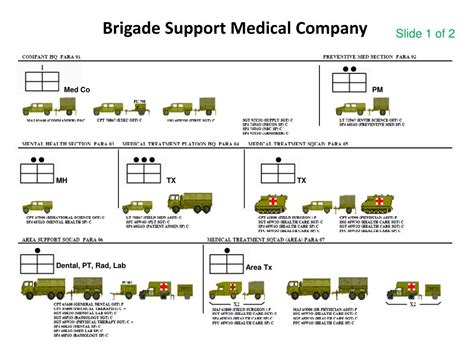 PPT - The Brigade Combat Team (BCT) PowerPoint Presentation, free download - ID:540304