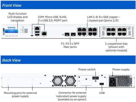 Sophos XGS_2300 | Firewall Security Company India