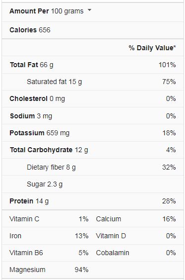 Brazil Nuts Nutrition Facts - Cully's Kitchen