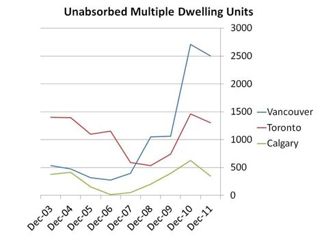 A Canadian Housing Bubble? | Seeking Alpha