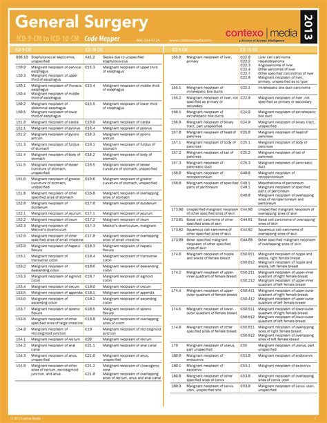 Printable List Of Icd-10 Codes For Mental Health