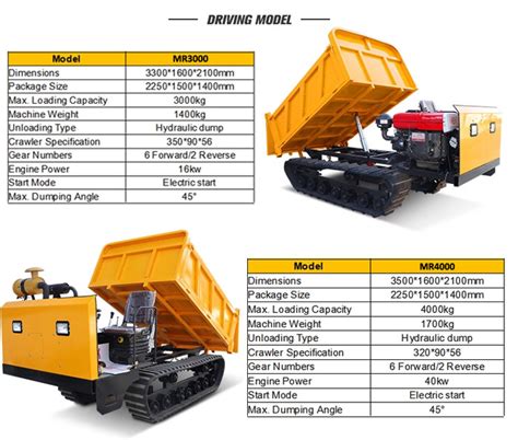 Supply Hydraulic Mini Crawler dumper Crawler transporter Factory ...