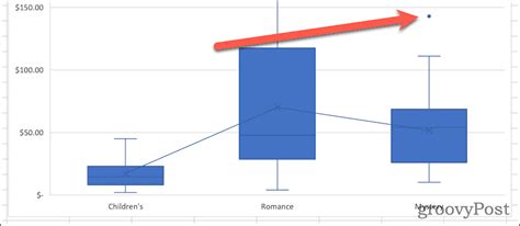 How to Make a Box Plot in Excel