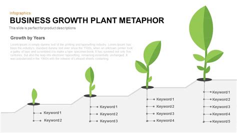 Business Growth Plant Metaphor PowerPoint Template