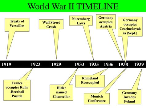 PPT - The Second World War PowerPoint Presentation, free download - ID ...