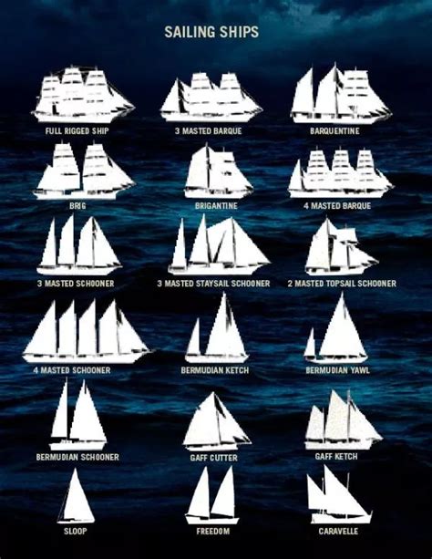 Ship Models and Sailboat Models | Sailing ships, Sailing, Sailing vessel